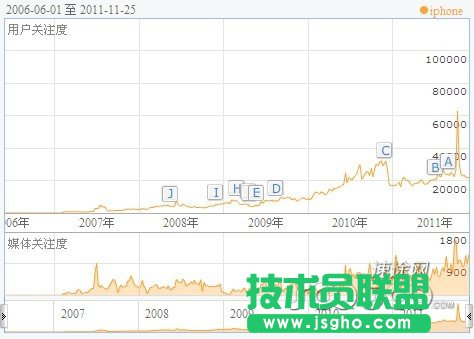 速途專欄:未來智能手機(jī)的發(fā)展趨勢與變化