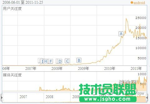速途專欄:未來智能手機(jī)的發(fā)展趨勢與變化