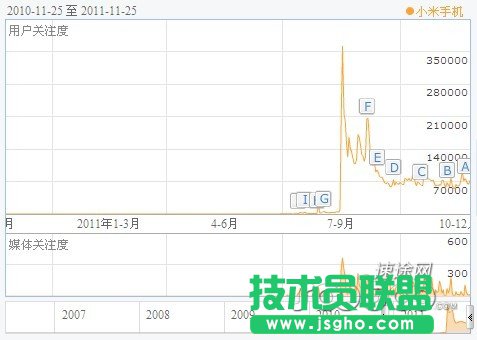 速途專欄:未來智能手機(jī)的發(fā)展趨勢與變化