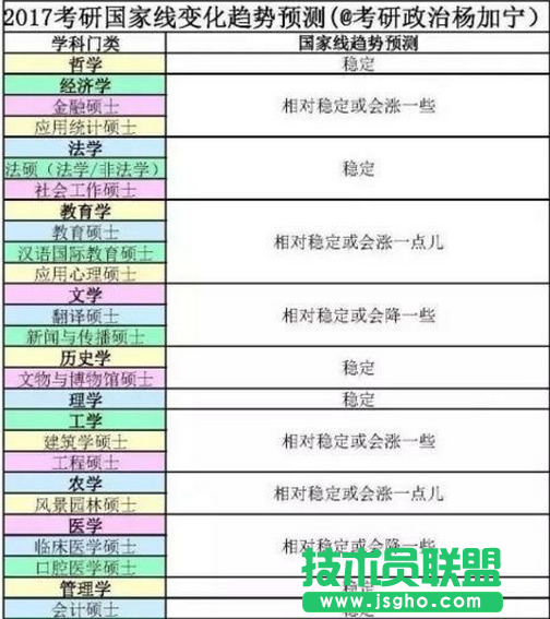 2017年考研復試國家線查詢地址 三聯(lián)