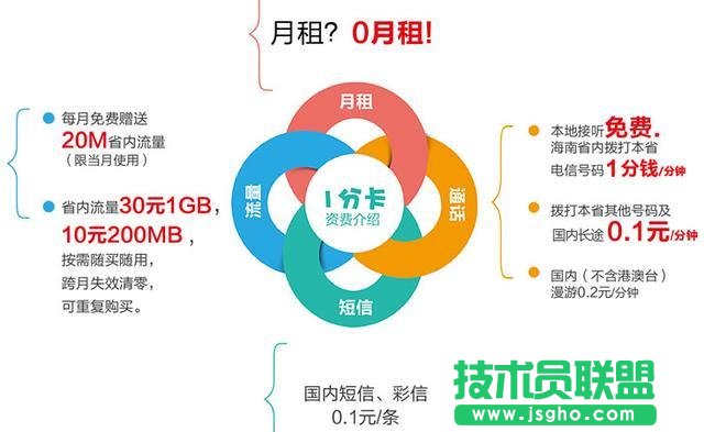 中國電信:連推4款“0月租”套餐,反擊移動、聯通?