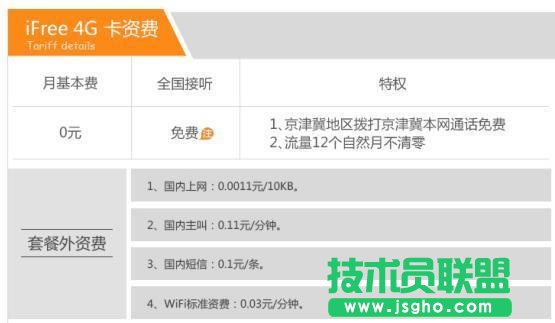 中國電信:連推4款“0月租”套餐,反擊移動、聯通?