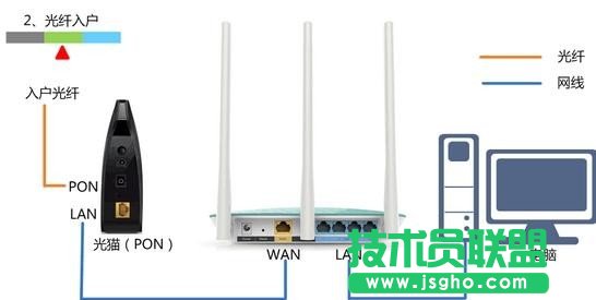 Win10如何設置無線路由器上網(wǎng)