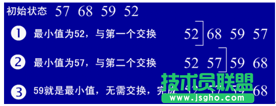 Java選擇排序、插入排序、希爾算法實例 三聯