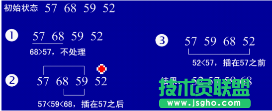 Java選擇排序、插入排序、希爾算法實例