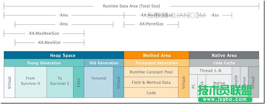 jvm java內存區域詳解