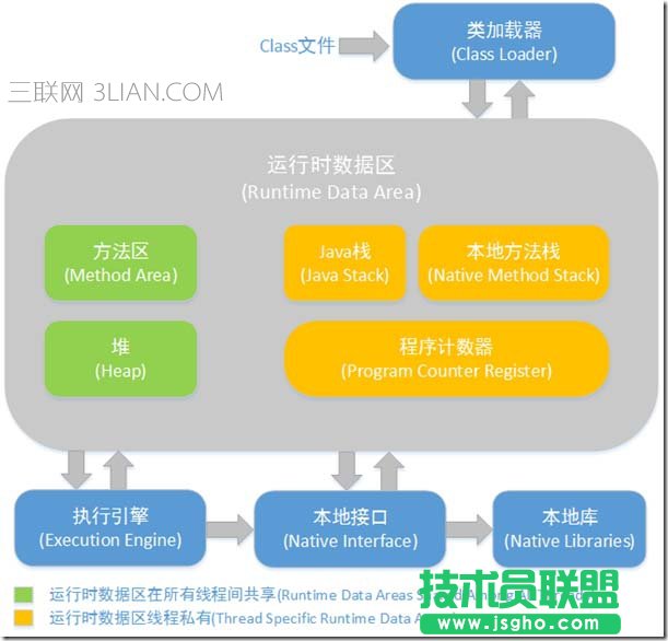 jvm java內存區域詳解