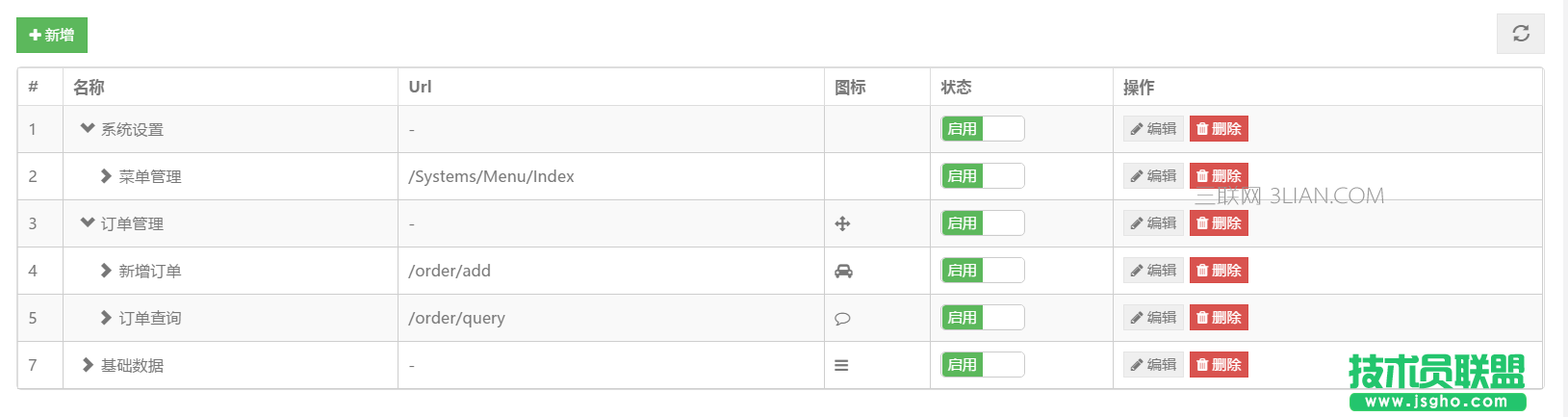 JS組件之BootstrapTable的treegrid功能怎么用