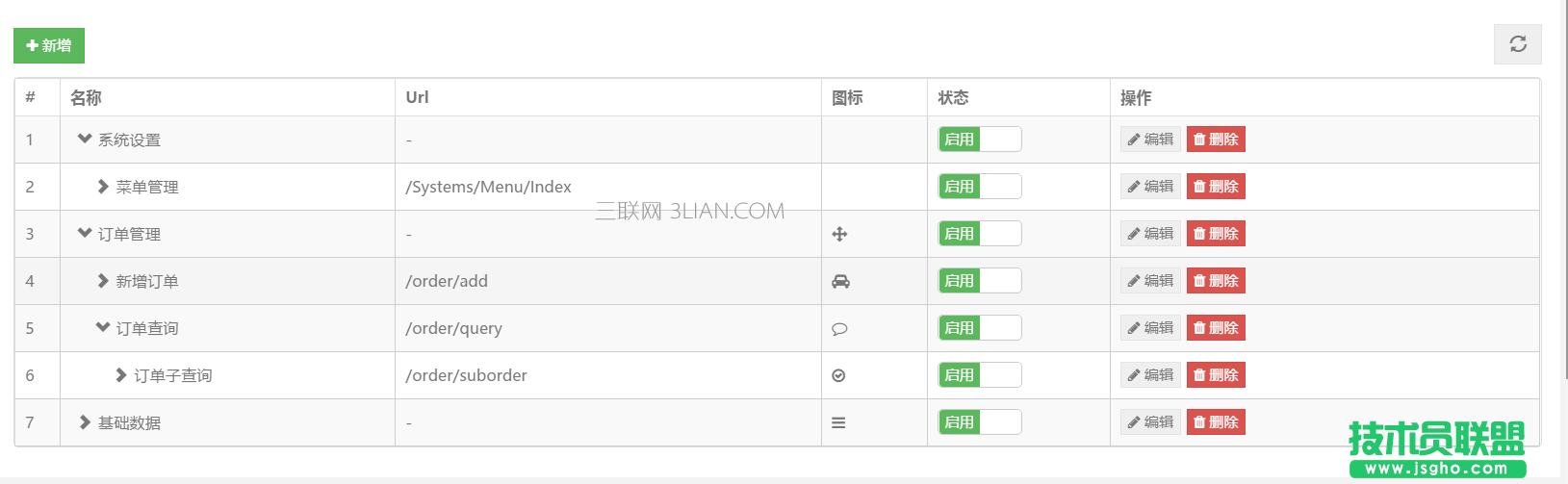 JS組件之BootstrapTable的treegrid功能怎么用