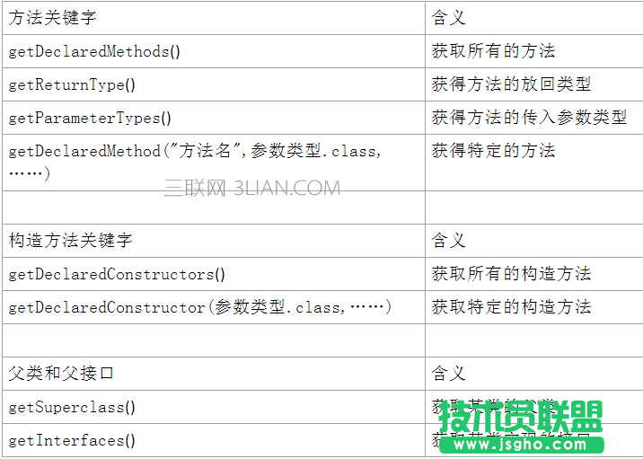 Java中的反射機制教程 三聯