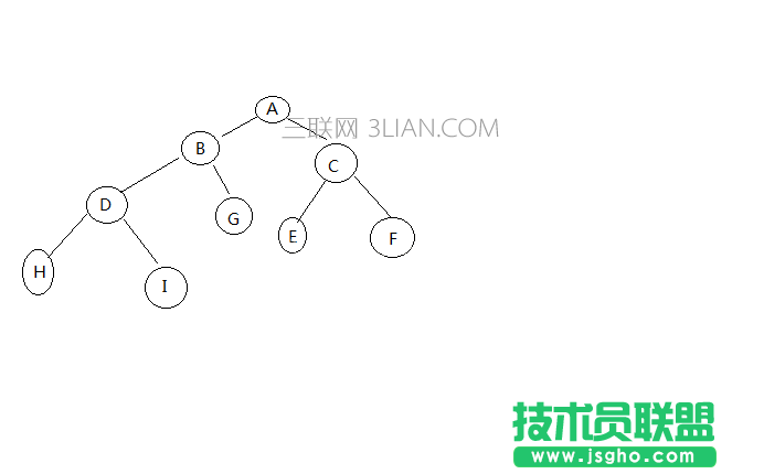php實現(xiàn)的二叉樹遍歷算法示例