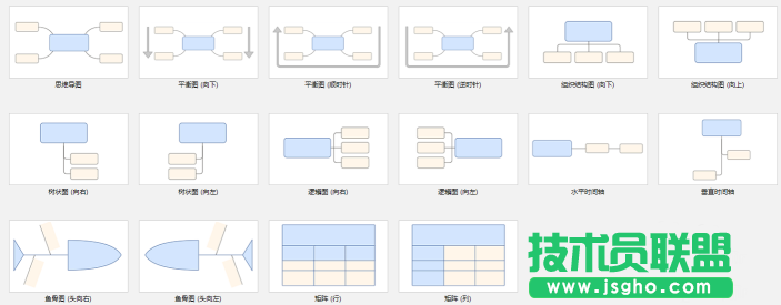 XMind思維導圖中怎么制定復習計劃 三聯
