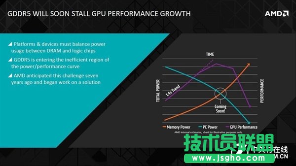 顯卡顯存越大越好嗎？顯卡顯存多大好