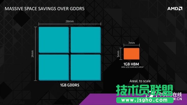 顯卡顯存越大越好嗎？顯卡顯存多大好