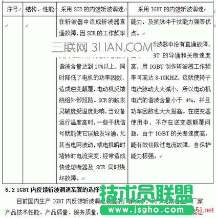 word字體行距怎么調整