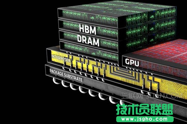 顯存對電腦速度的影響有哪些？ 三聯