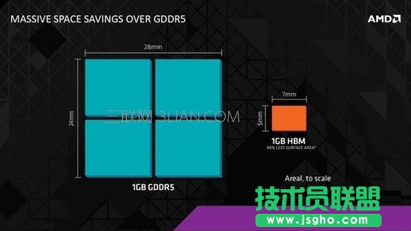 顯卡顯存越大越好嗎？顯存對電腦速度的影響