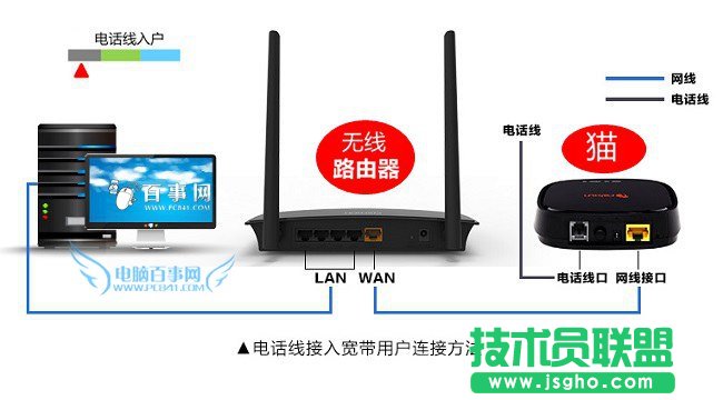 斐訊路由器安裝與網線連接圖解
