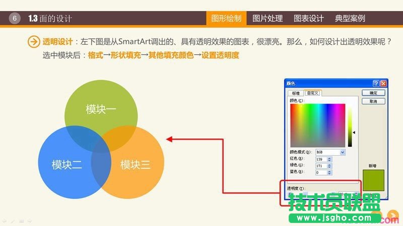 PPT圖形PPT圖表制作技巧