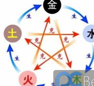 ppt怎樣插入資源箭頭   三聯