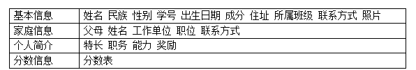 WPS文字怎么制作學生信息表    三聯