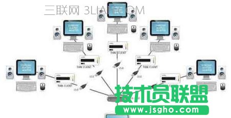臺式機電腦怎么實現擴屏分屏 
