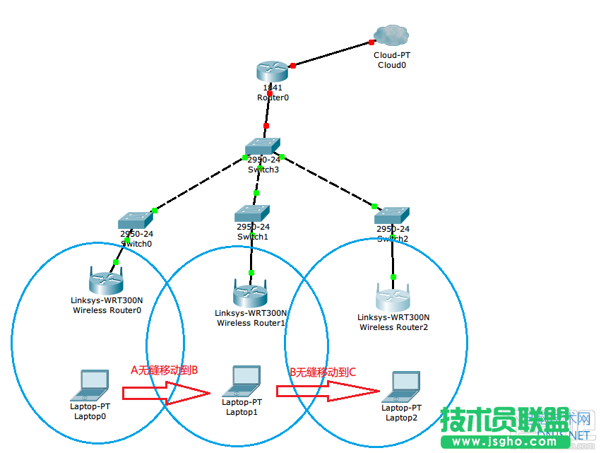 多個WiFi無線路由器無縫漫游設置方法 三聯