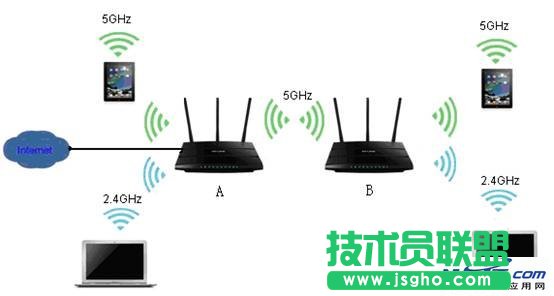 設置TP-LINK雙頻并發路由器WDS的方法步驟