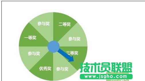 怎么用ppt制作轉盤