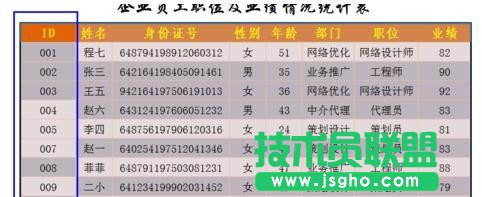 excel函數實例教程