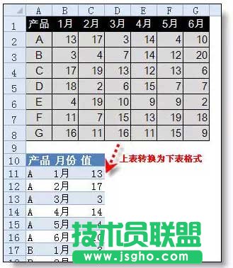 excel行轉列技巧   三聯