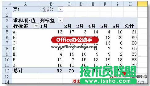 excel行轉列的&ldquo;頂級&rdquo;技巧