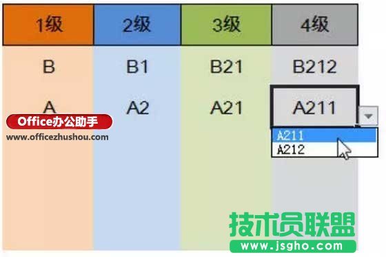 Excel怎么制作任意多級下拉菜單  三聯(lián)
