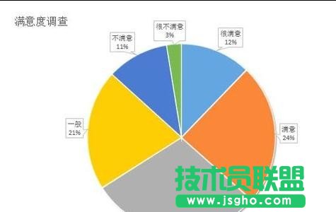 怎樣在ppt演示文稿中插入excel表格