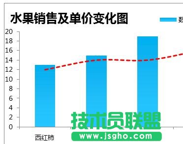 如何在ppt幻燈片中制作混合圖表