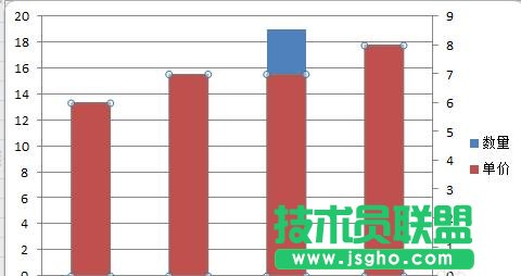 如何在ppt幻燈片中制作混合圖表