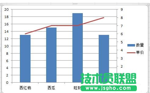 如何在ppt幻燈片中制作混合圖表