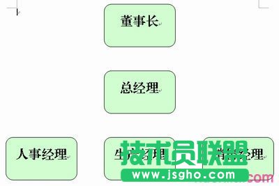 WPS文字中如何插入組織結(jié)構(gòu)圖 三聯(lián)