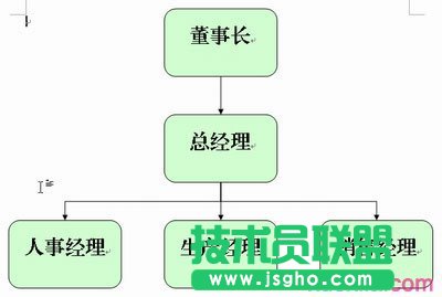 WPS文字中插入組織結(jié)構(gòu)教程