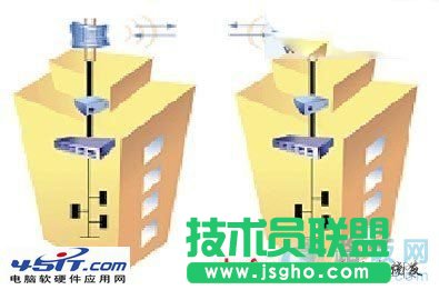 如何設置電腦的無線網橋接