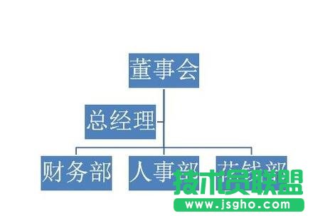 ppt怎么制作組織結構圖