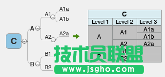 xmind 8思維導(dǎo)圖怎么導(dǎo)出到excel格式?