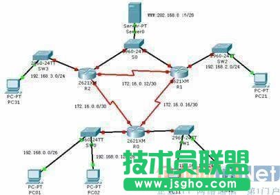 路由器和交換器有啥區別
