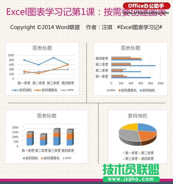 如何創(chuàng)建Excel中四種常用類型圖表? 三聯(lián)