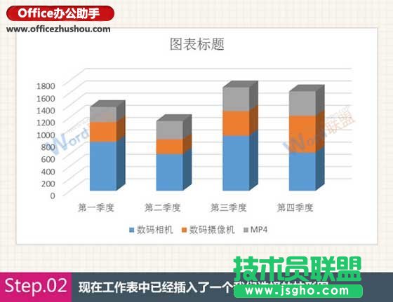 Excel中四種常用類型圖表的創(chuàng)建方法