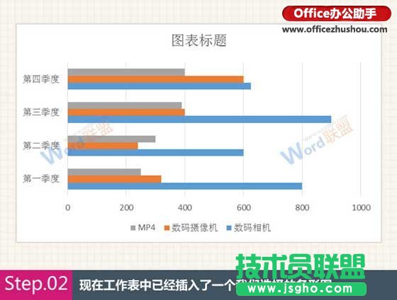 Excel中四種常用類型圖表的創(chuàng)建方法