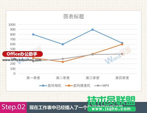 Excel中四種常用類型圖表的創(chuàng)建方法