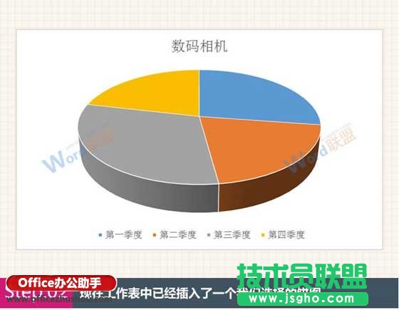 Excel中四種常用類型圖表的創(chuàng)建方法