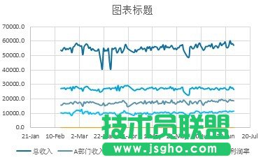 Excel如何設計一款心電圖樣式的圖表