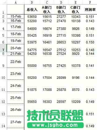 Excel如何設計一款心電圖樣式的圖表 三聯